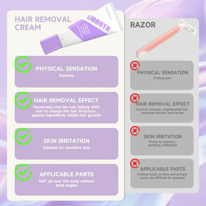 Fast-acting gentle hair removal cream